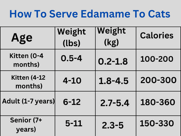 
How to Prepare and Serve Edamame to Cats
